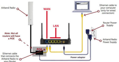 Some Information about 3com Router Login and Setup Procedure